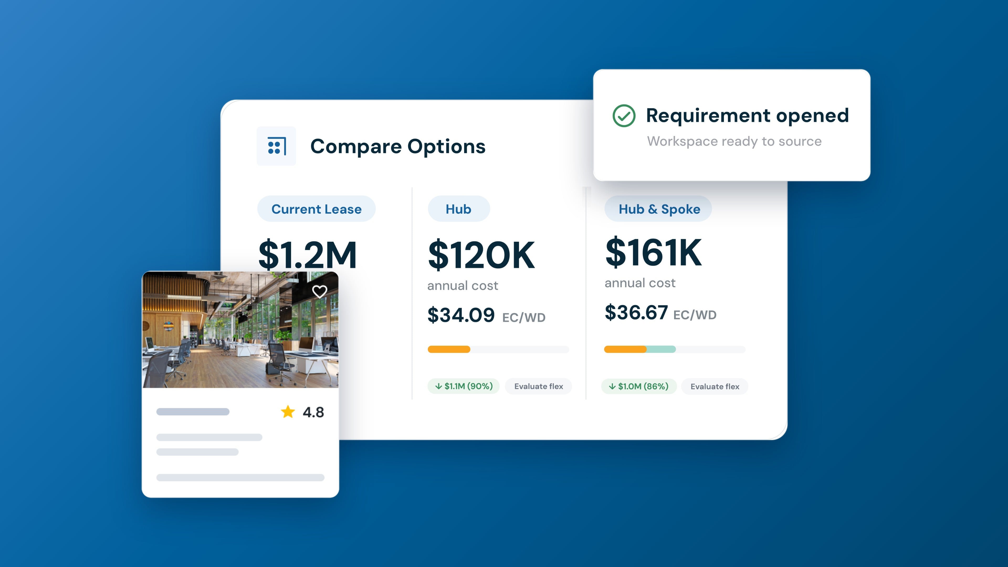 Introducing the Workplace Platform.