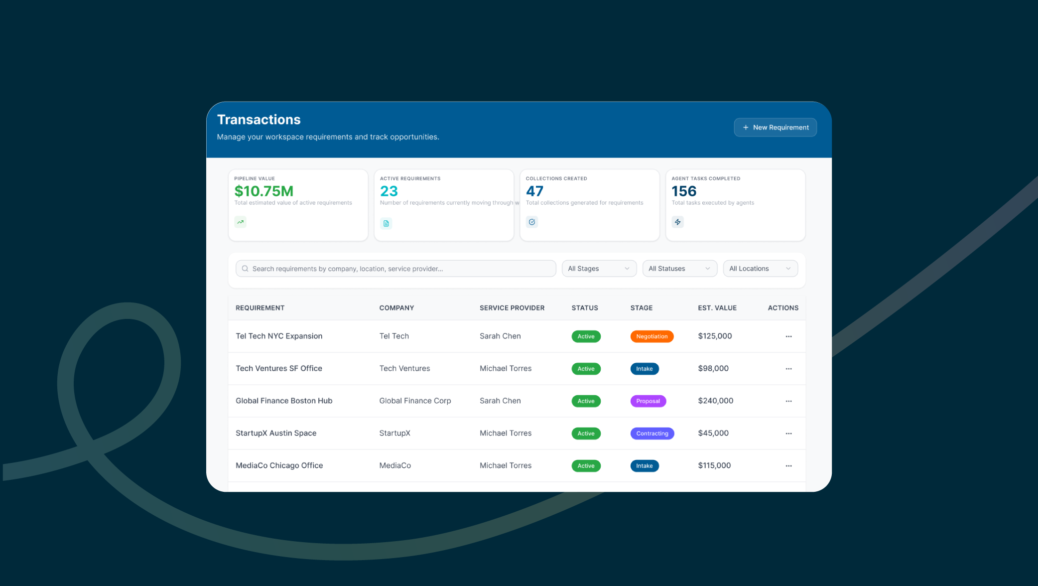 Transaction Manager — a guided walkthrough.